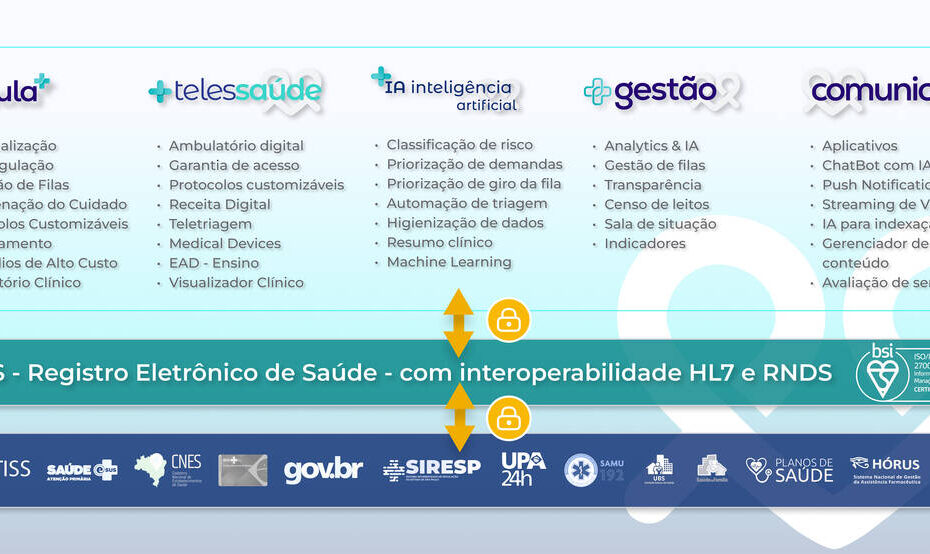 Duosystem reúne regulação e telessaúde em um único hub