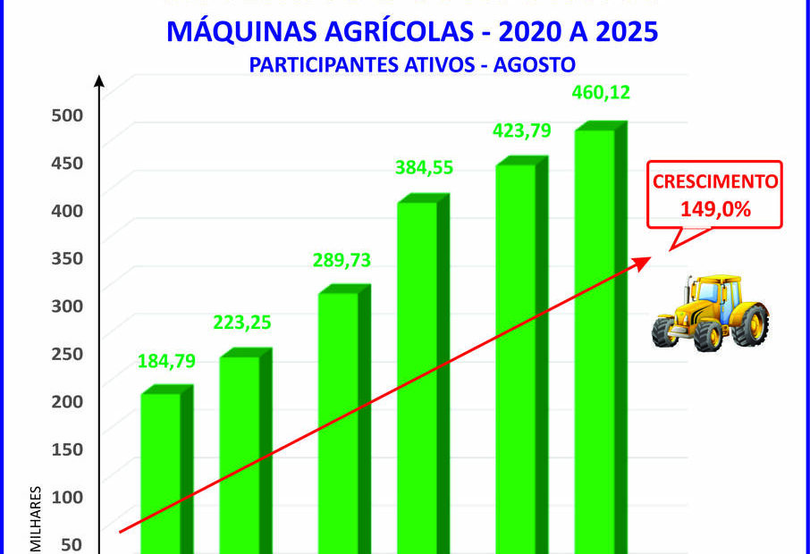 Consórcio marcará presença na 31ª Agrishow em Ribeirão Preto