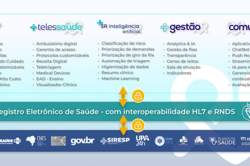 Duosystem reúne regulação e telessaúde em um único hub