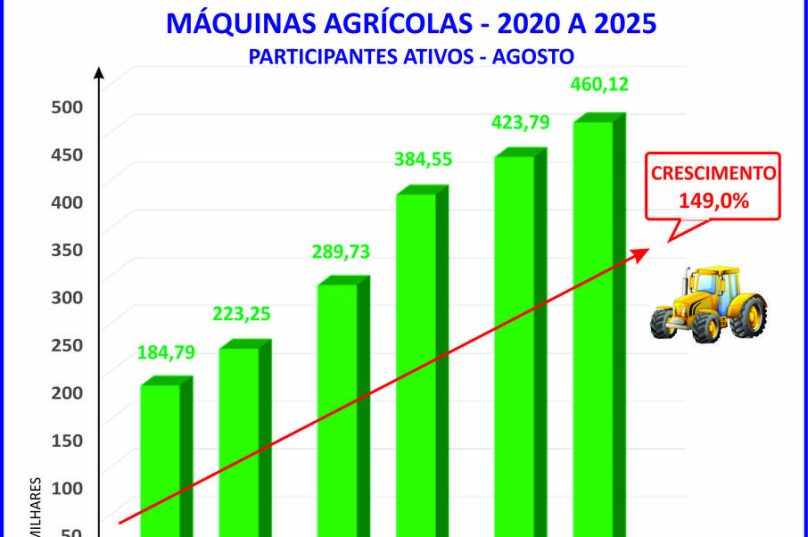 Consórcio marcará presença na 31ª Agrishow em Ribeirão Preto