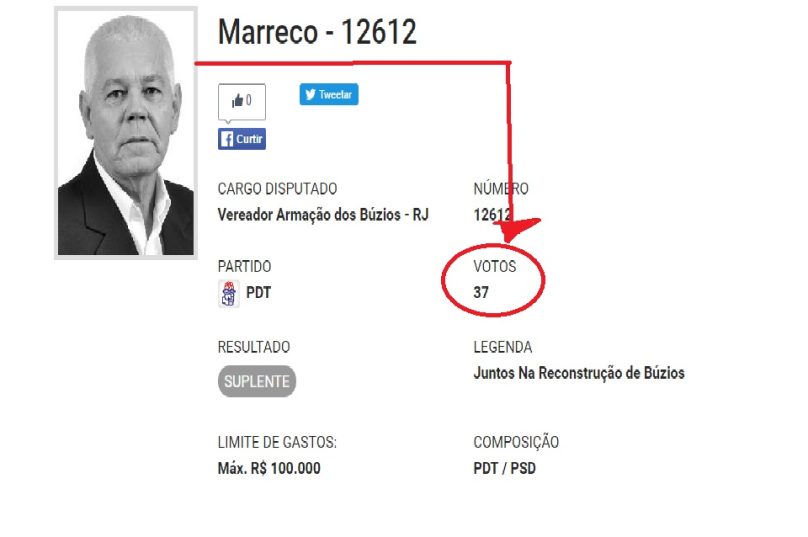 marrecos