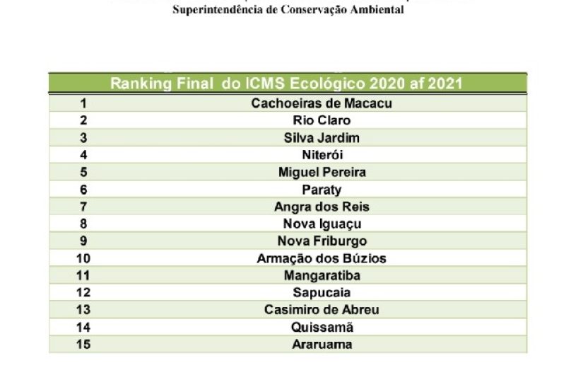 ranking icms ecológico