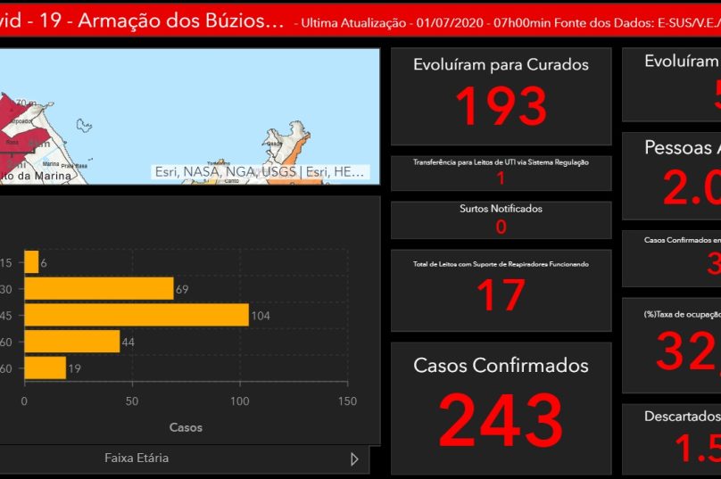 boletim búzios