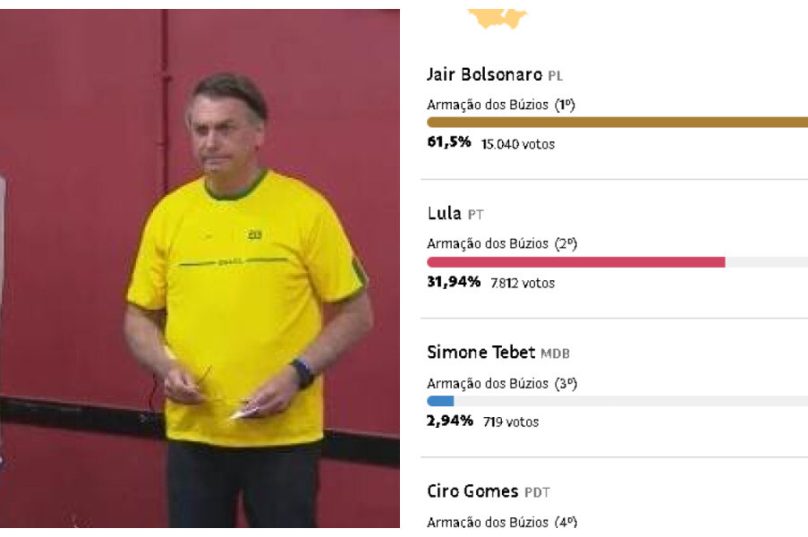 bolsonaro búzios