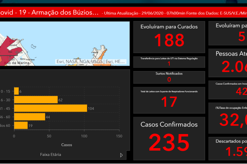 curva de casos