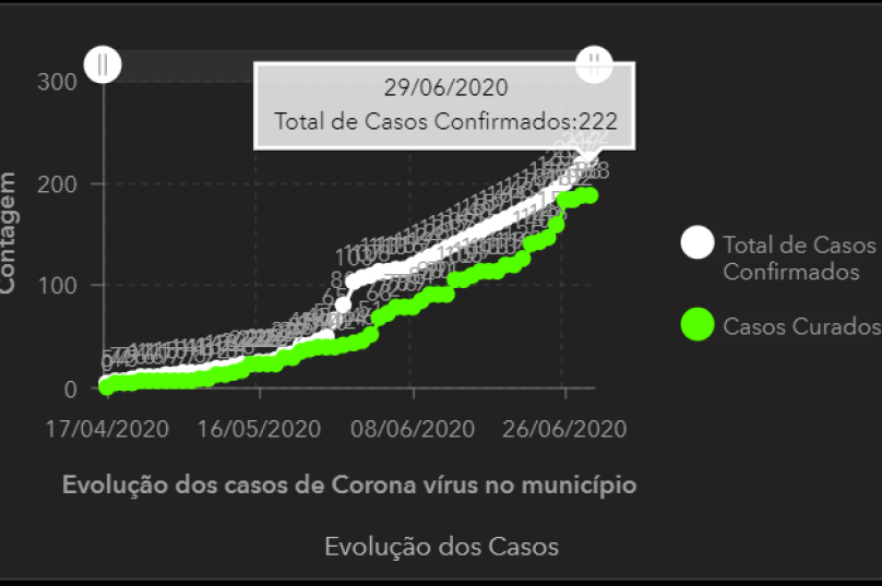 curva-de-casos