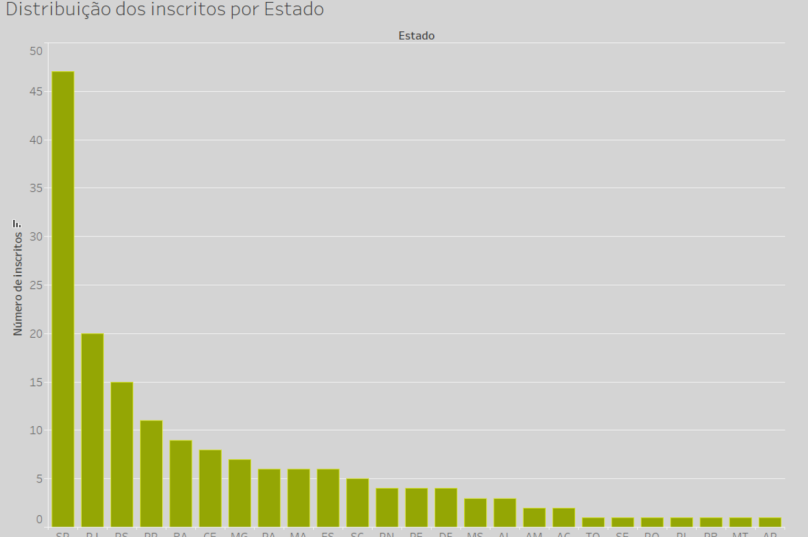 Impactos Positivos 2025 inicia votação popular