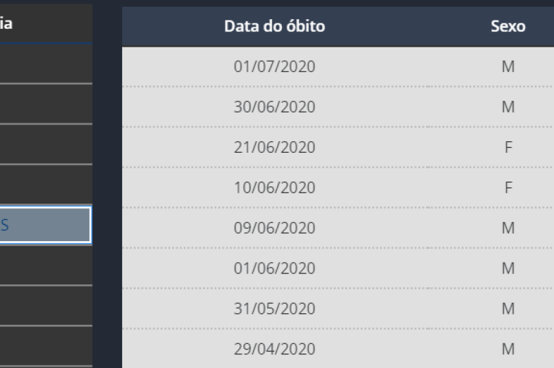 mortes-bz