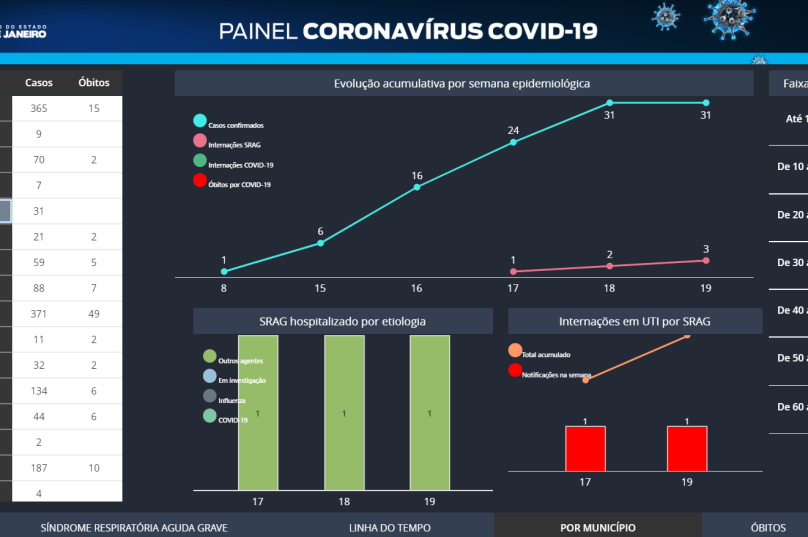 painel 16 de maio