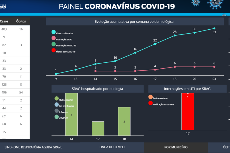 painel 19 de maio