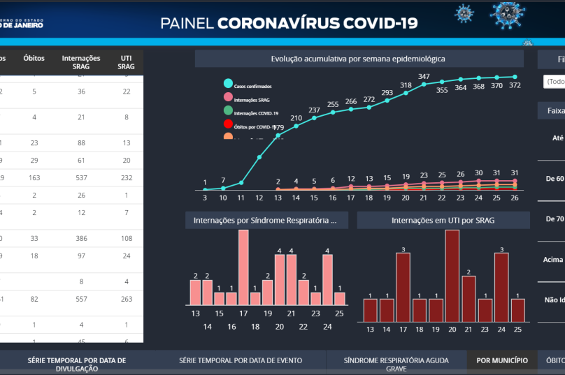 painel búzios
