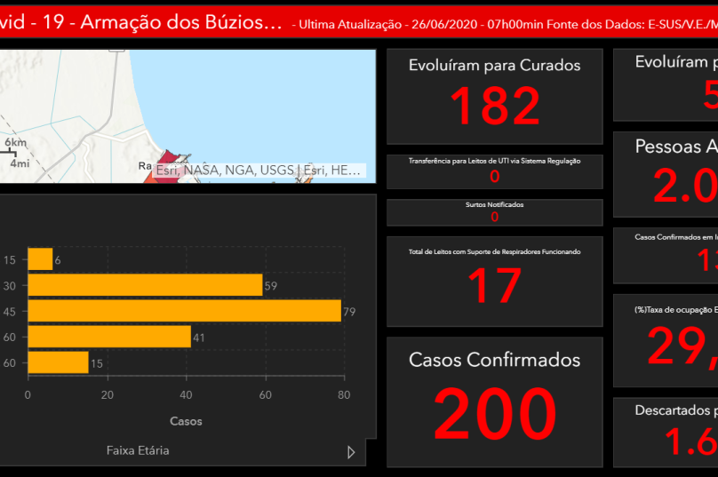painel-búzios-11