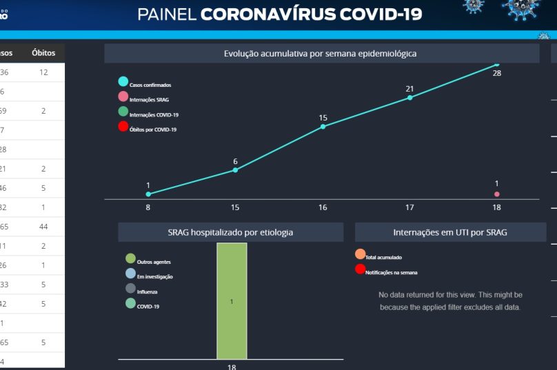 painel-estado